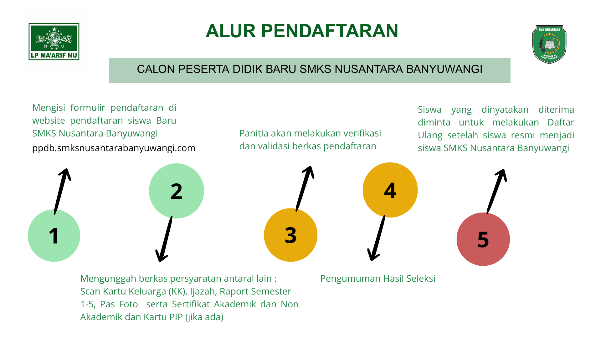 alur PPDB
